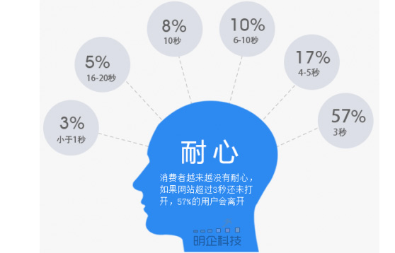 松江做网站明企公司